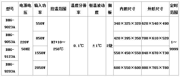 西安化學試劑公司銷售實驗室耗材設備鼓風干燥箱dhg9003