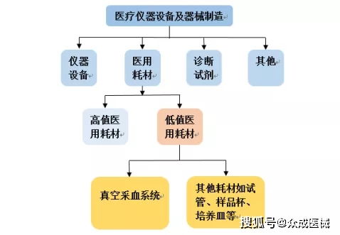 拱東醫(yī)療上半年凈利增長98 定制化ivd耗材帶動(dòng)高增長